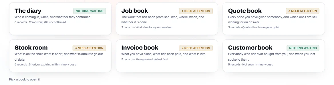 Boardroom's Books screen for a demo business: the diary, job book, quote book, stock room, invoice book and customer book, each showing how many records need attention.